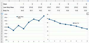 Progress Chart