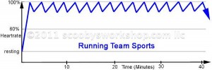 Running Team Sports