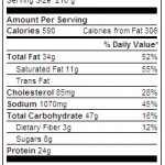 Big Mac Nutritional Label