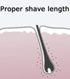 Proper Hair Length After Shaving
