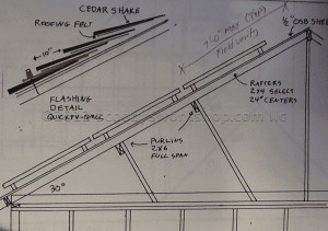 Roof Cross Section For Solar Permits