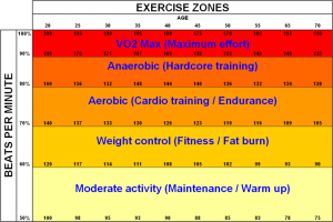 Heart Rate Chart Exercise Zones