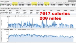 Extreme Calorie Burning