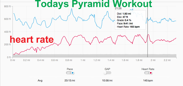 Todays-Cardio-Pyramid-Workout