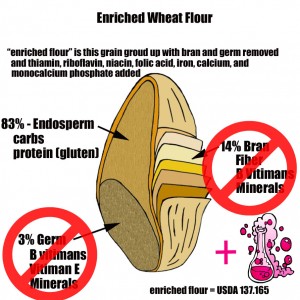 Enriched-Wheat-Flour