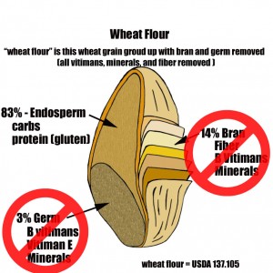 Wheat-Flour