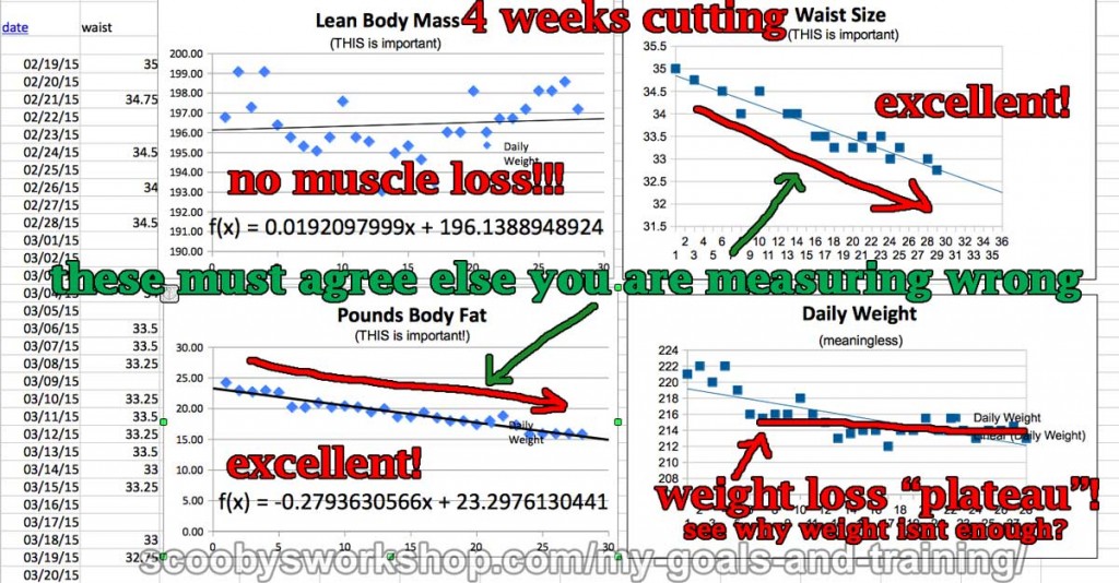 Contest-Prep_week-4-chart