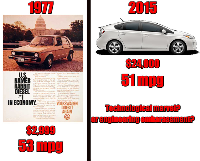 Toyota Prius vs VW Rabbit
