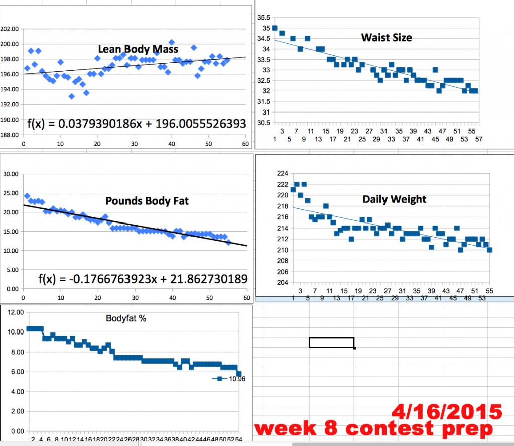 week8-contest-prep-chart