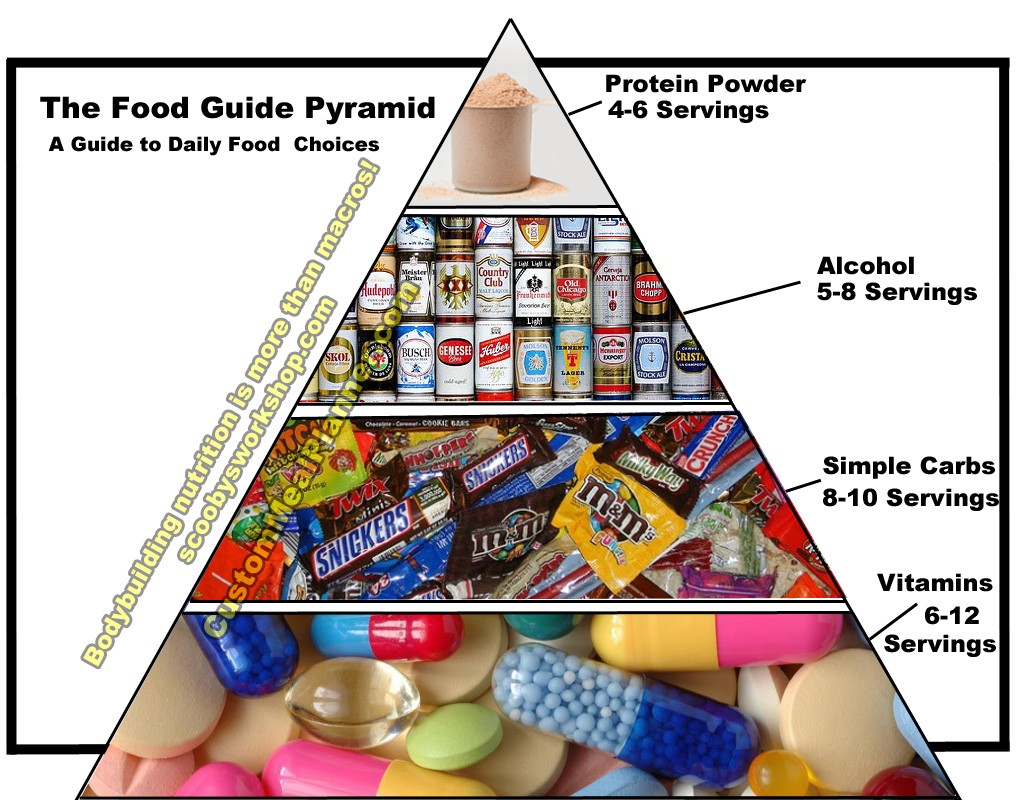 modern-food-pyramid