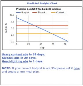 predicted-bodyfat-chart