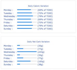 carb-cycling