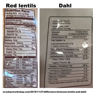 lentils-vs-dahl-nutritional-information