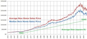 new-house-prices-historical
