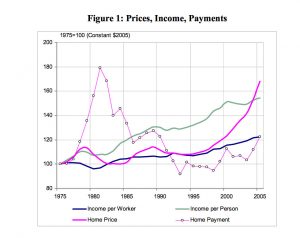 value-rent-mortgages