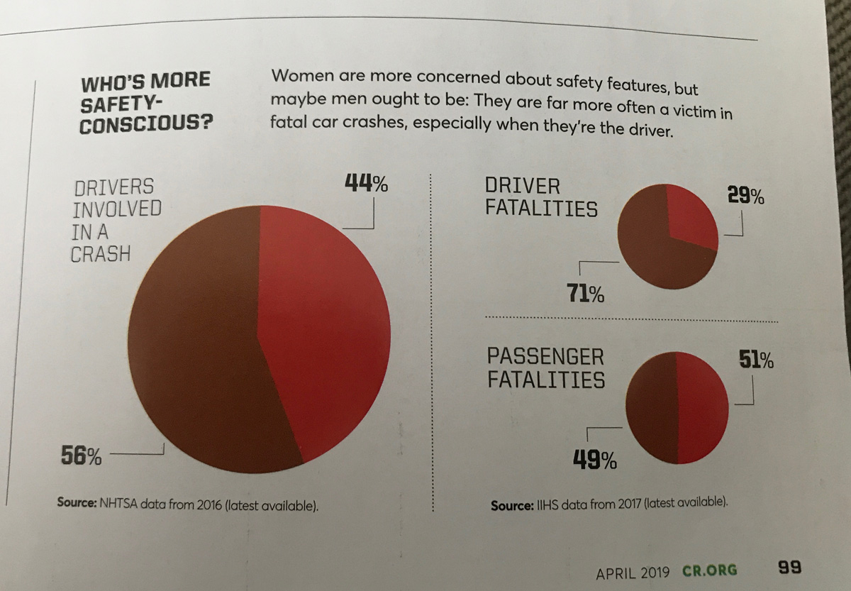 women-drivers