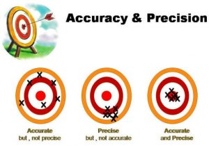 accuracy-vs-precision