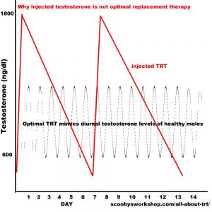 injectable-trt