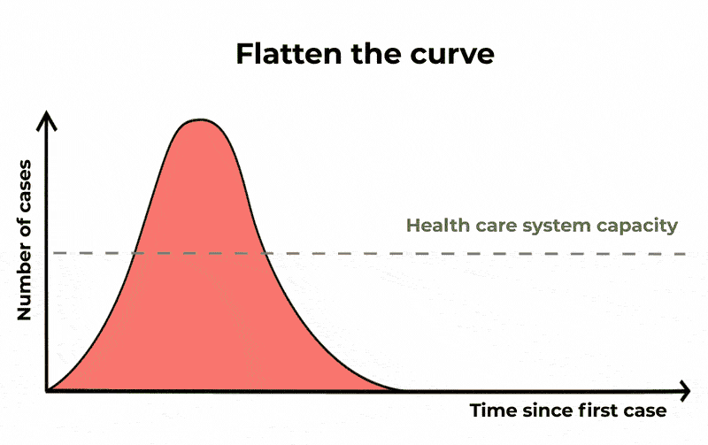 Flattening-the-curve