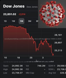 why-dow-jones-will-drop-below-15000-in-2020
